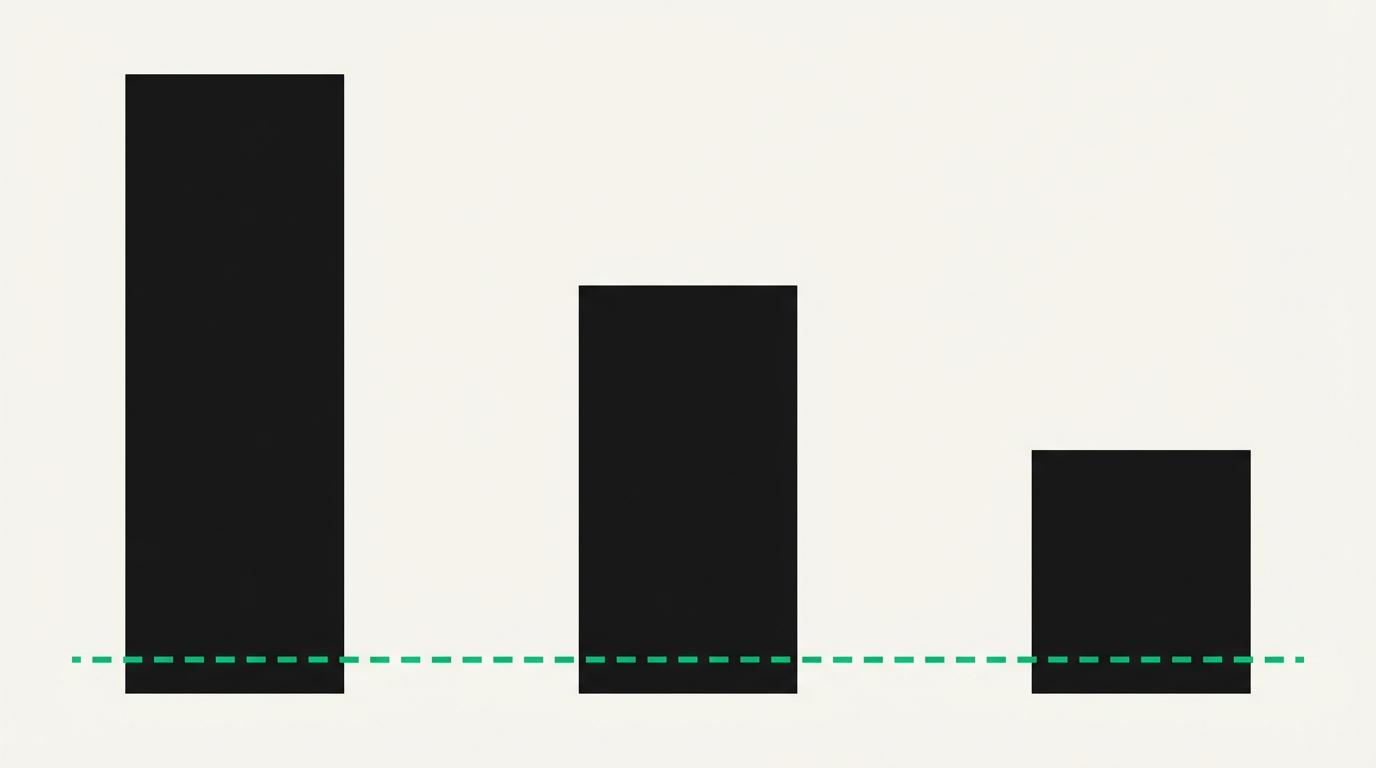Bar chart comparing Canadian strata/condo market size by province, with a green accent line showing the adoption gap between what's legally allowed and what's actually practiced