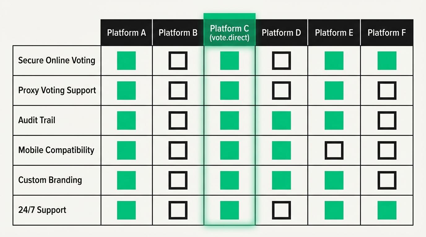 Several online voting tools compared side by side on a desk